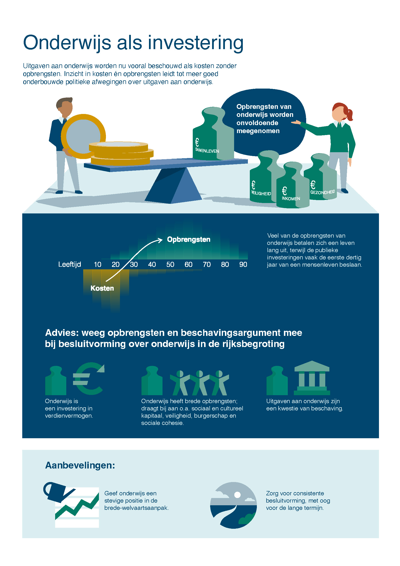 infographicplusonderwijsplusalsplusinvestering